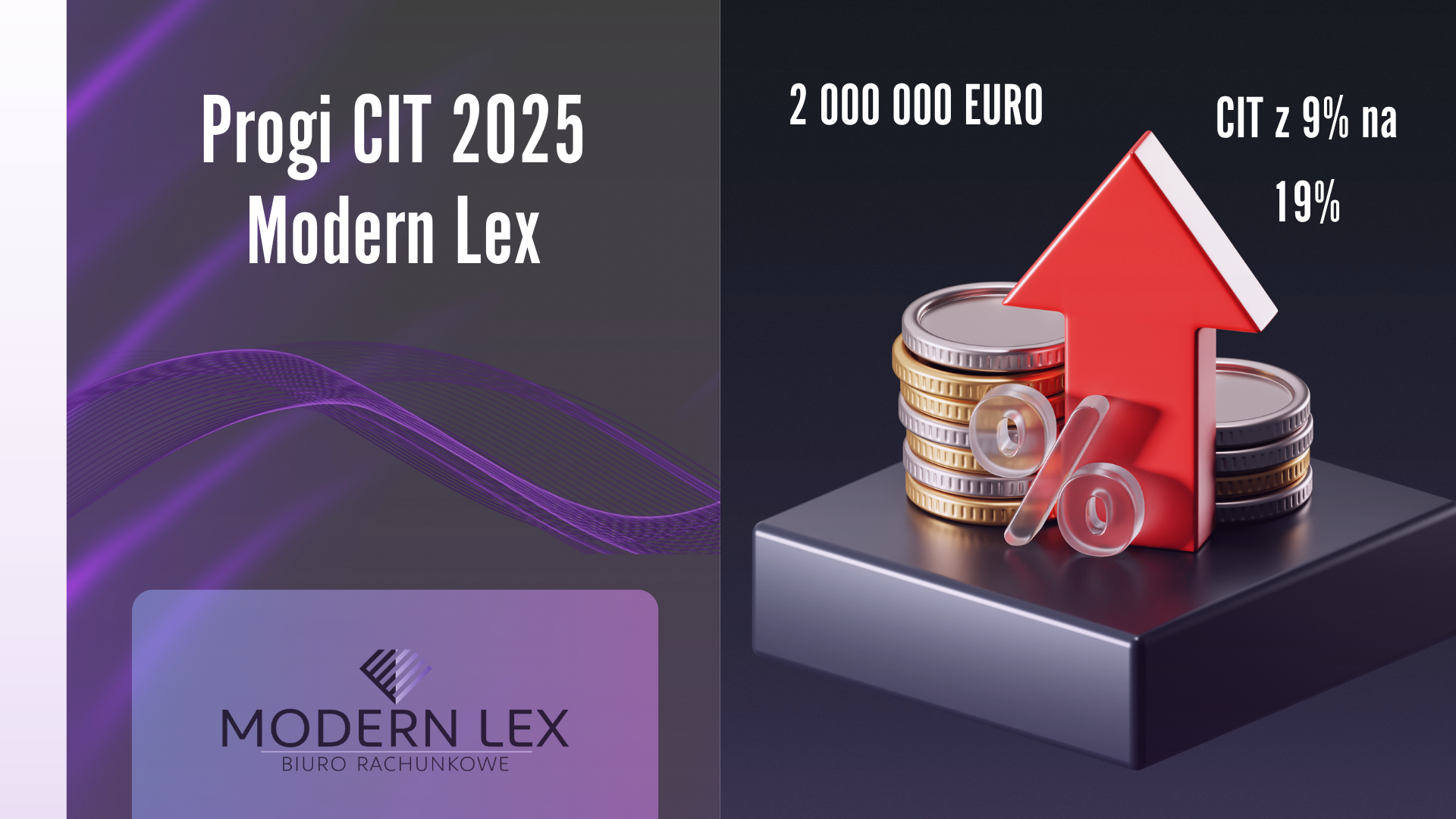 Progi CIT 2025 – wzrost powyżej 2 000 000 euro i zmiana stawki CIT z 9% na 19%